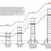 Narrow Multipurpose Scaffold - Image 2